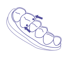 TrioDim Force – Torque control